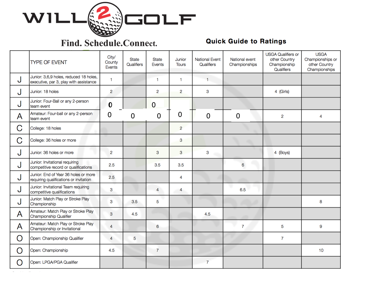 Rating Guide Image